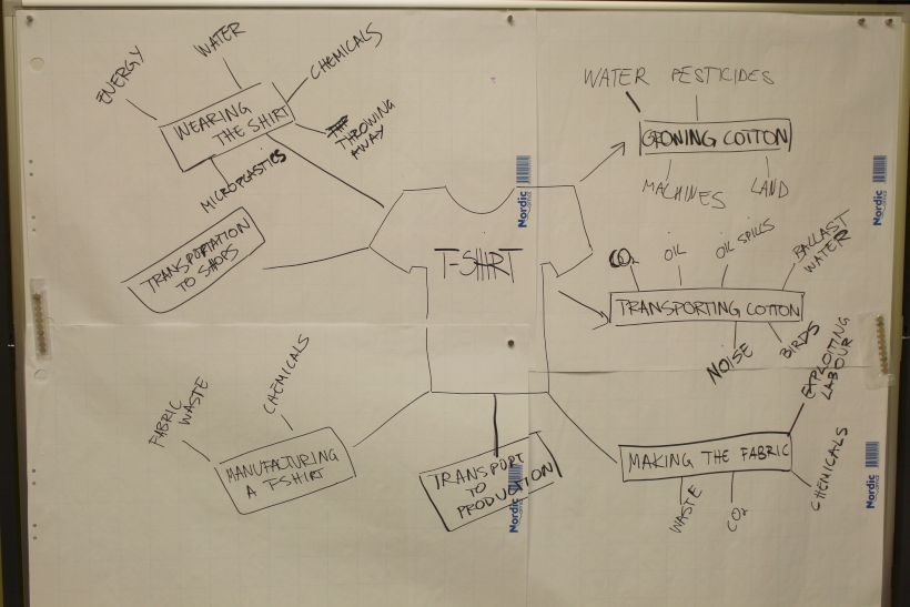 Kui palju tegelikult maksab üks T-särk? Foto: Kumu hariduskeskus